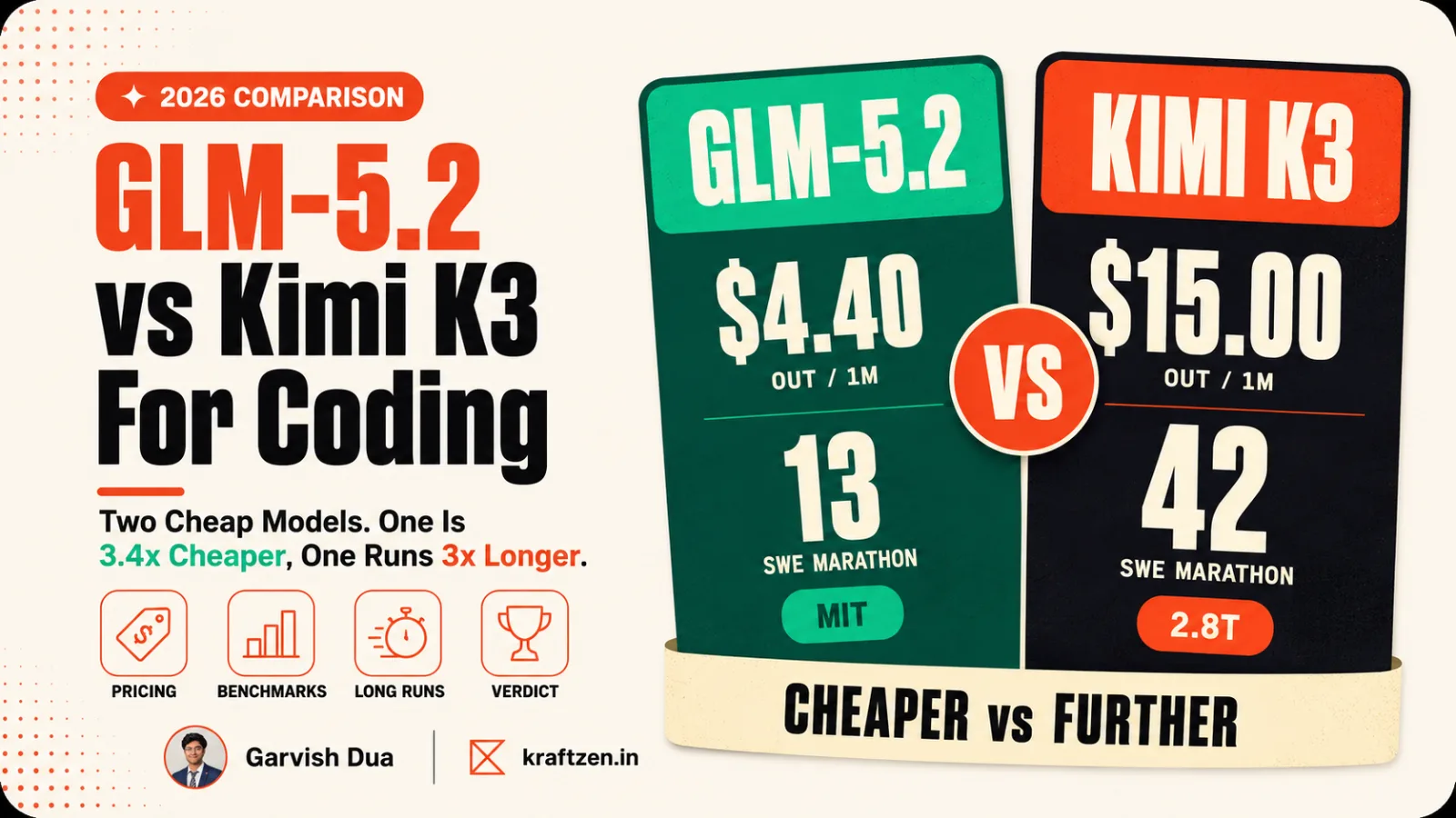 GLM-5.2 vs Kimi K3