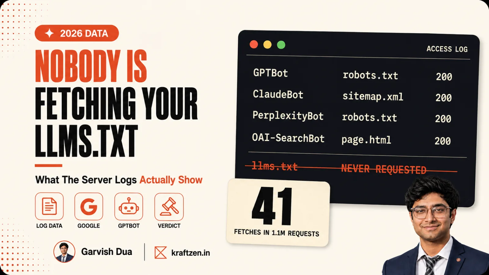 robots.txt and sitemap.xml are fetched constantly and llms.txt never is
