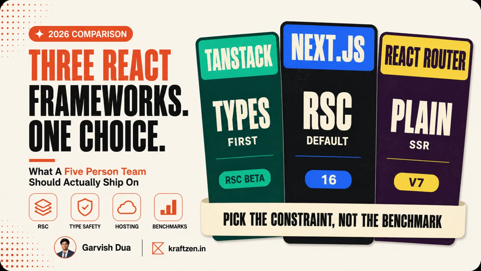comparing TanStack Start, Next.js and React Router v7 as three contender cards