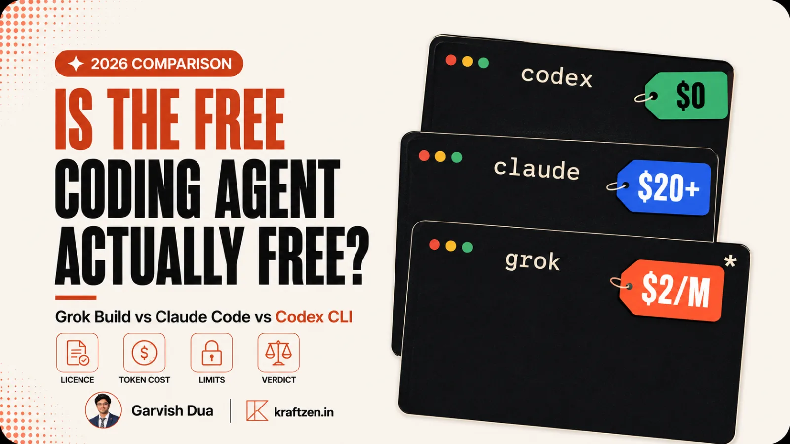 Blog cover reading "Grok Build vs Claude Code vs Codex CLI", with three terminal cards priced free, subscription and zero