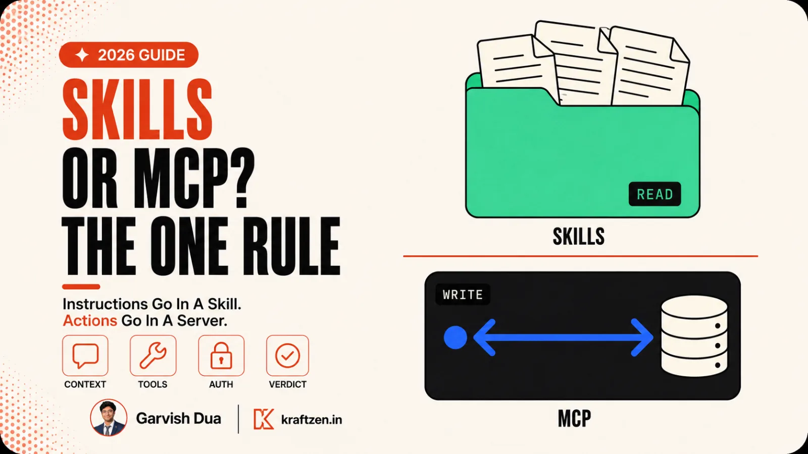 Blog cover reading "Skills vs MCP servers", with a folder of instructions on one side and a live socket on the other