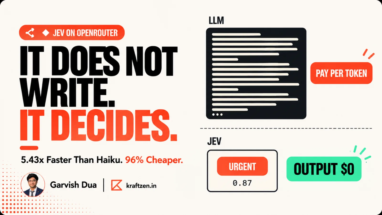 Blog cover reading "Output Tokens: $0", contrasting generated prose with a typed decision